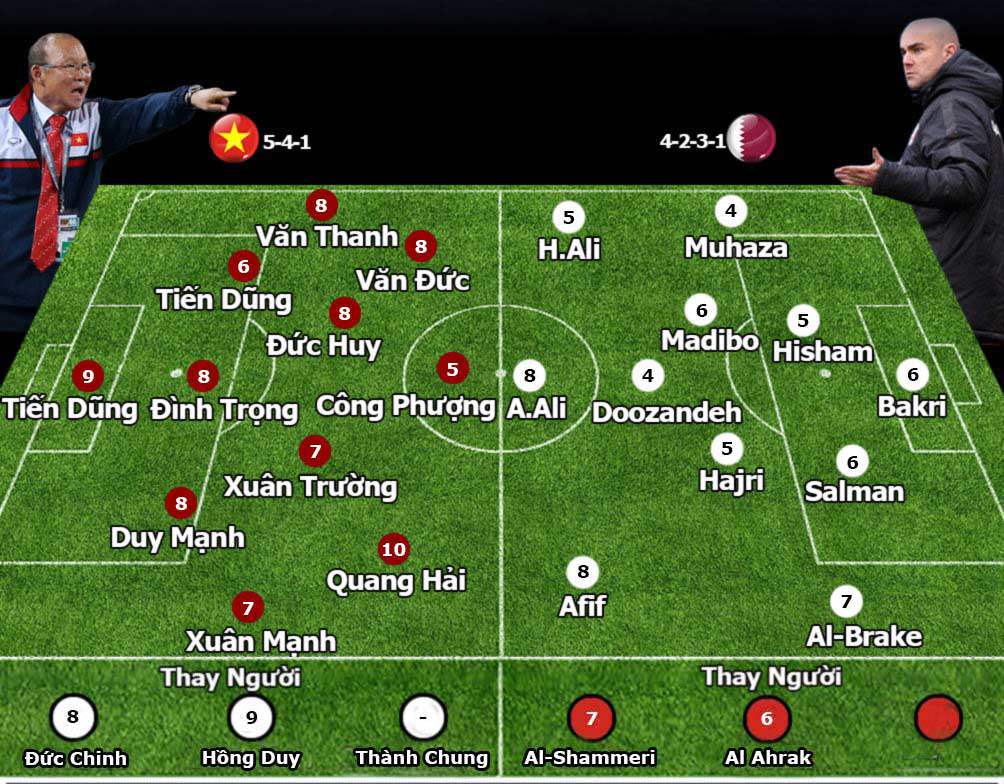 Chấm điểm U23 Việt Nam thắng lịch sử: Quang Hải hoàn hảo, Hồng Duy bước ngoặt - 1