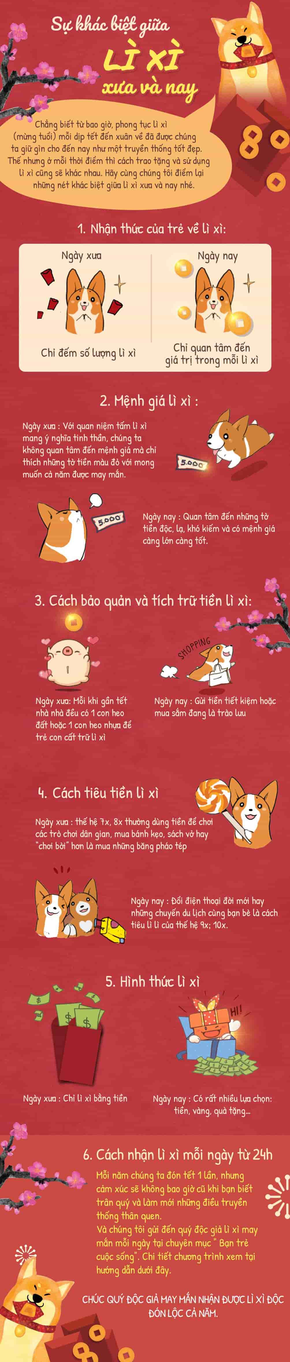 Cách nhận lì xì mỗi ngày cho độc giả từ 24H.COM.VN - 1