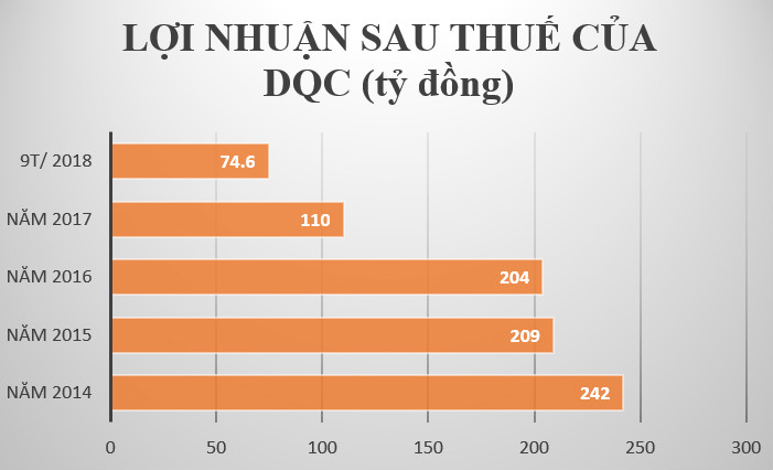 Tuổi Tân Hợi năm 2019: Sao Thái Bạch chiếu mạng, Đặng Lê Nguyễn Vũ trắng tay? - 1