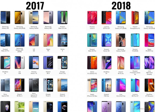 2018 là một năm xuất sắc của thiết kế smartphone - 1