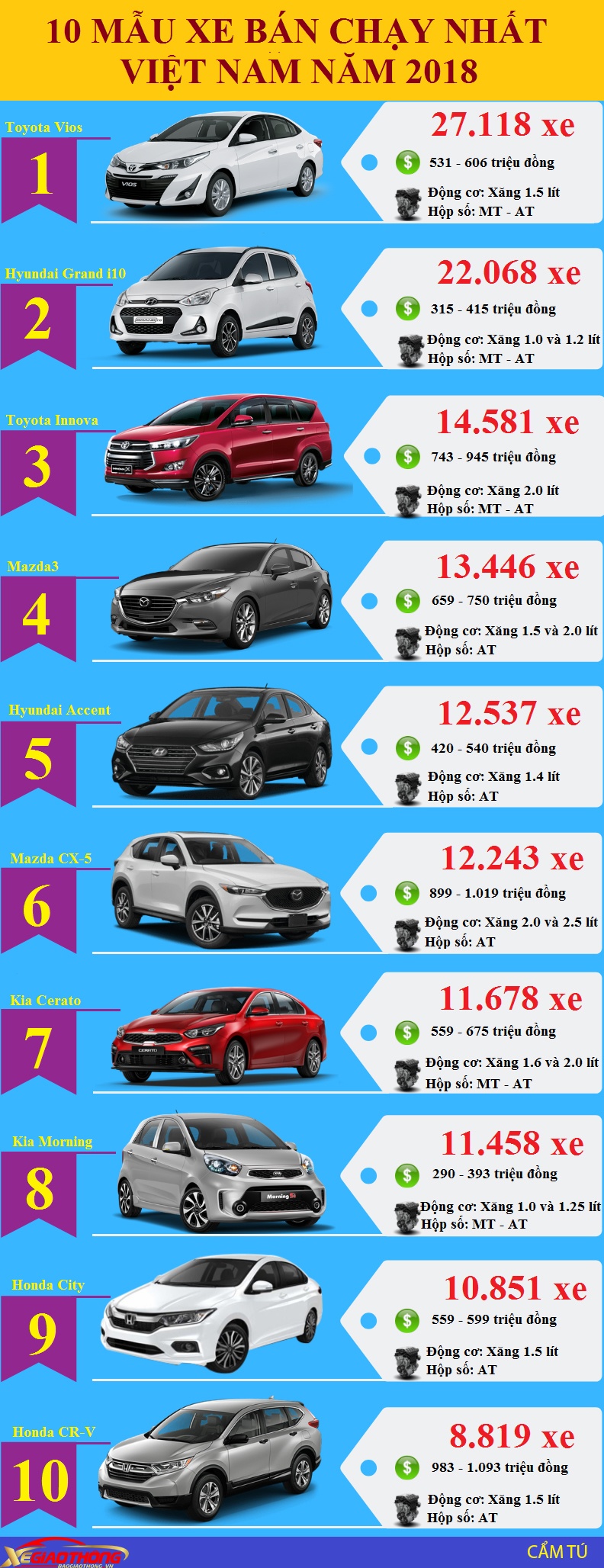 Infographic: 10 mẫu ô tô bán chạy nhất Việt Nam năm 2018 - 1