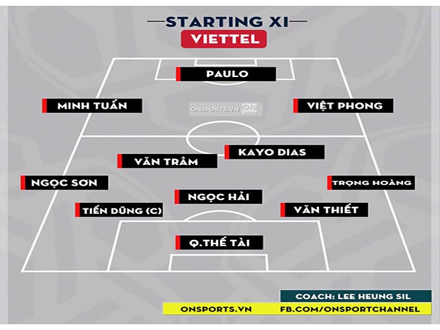 Que Ngoc Hai, Trong Hoang am Viettel: A terrible squad, V-League racing champions?