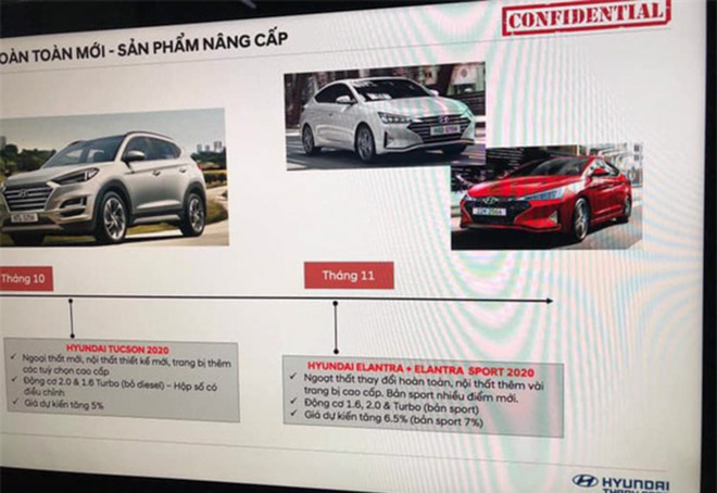 Lộ thông tin Hyundai Tucson và Elantra 2020 sắp ra mắt thị trường Việt Nam - 1