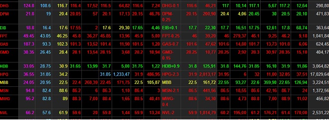 Sau một thông báo, ông trùm thép Việt bay gần 5.000 tỷ đồng - 1
