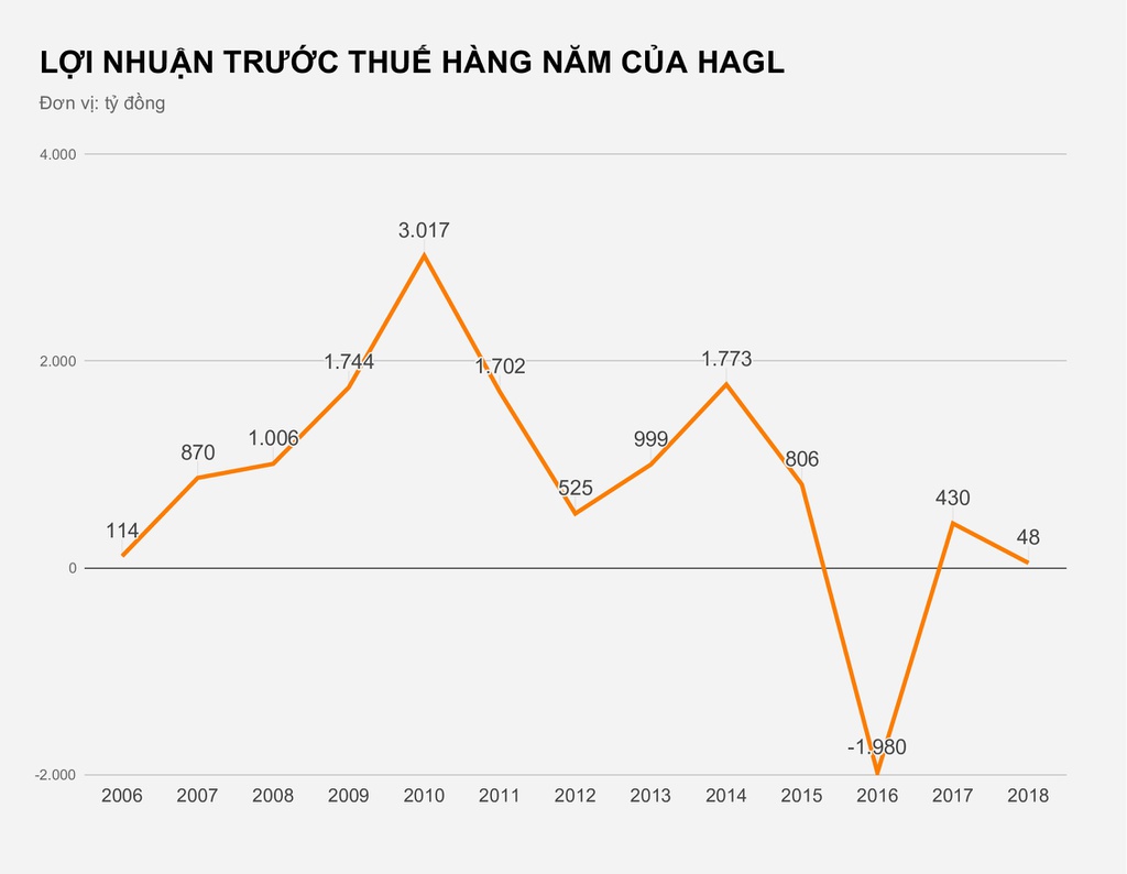 Người đàn ông từng bỏ 700 triệu đồng/tháng trả lương cho HLV Park Hang Seo giờ ra sao? - 3