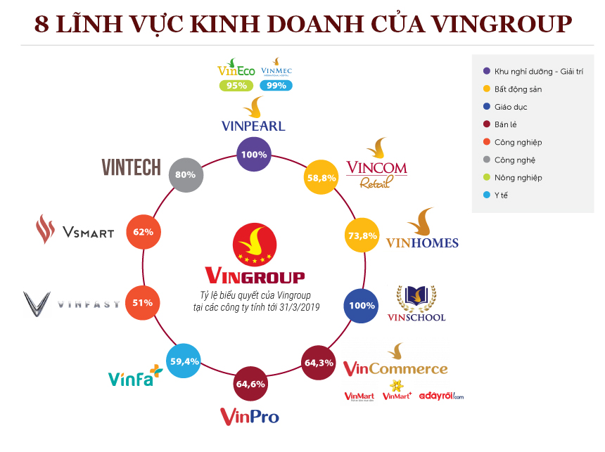 Giàu hơn cả Donald Trump và mộng lớn vươn tầm thế giới của tỷ phú Phạm Nhật Vượng - 6