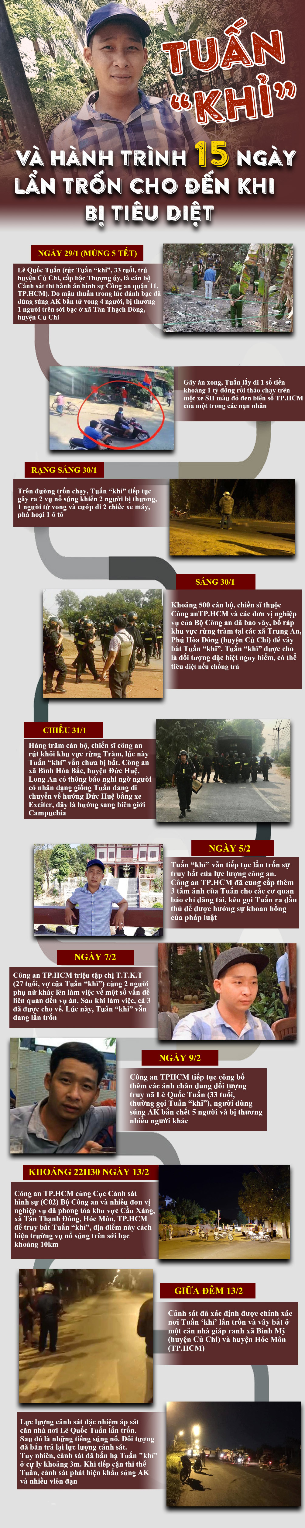 Công an TP Hồ Chí Minh tiếp tục cung cấp hình ảnh của đối tượng bị