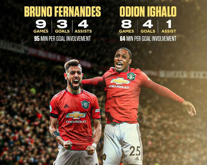 Ighalo gây ngỡ ngàng ở MU: "Ngon" như Fernandes, mơ suất đá chính - 1