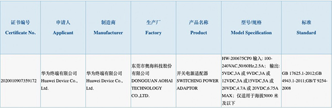 Vượt qua Apple và Samsung, đây là thương hiệu đang dẫn đầu về công nghệ sạc nhanh - 1