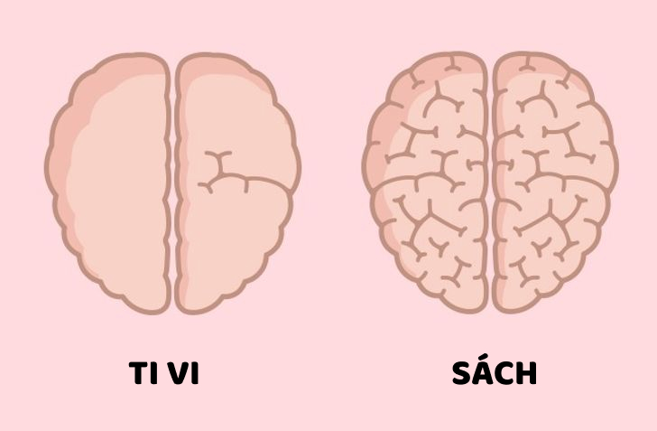 Não bộ chúng ta bị ảnh hưởng bởi những cách khó tin này - 10