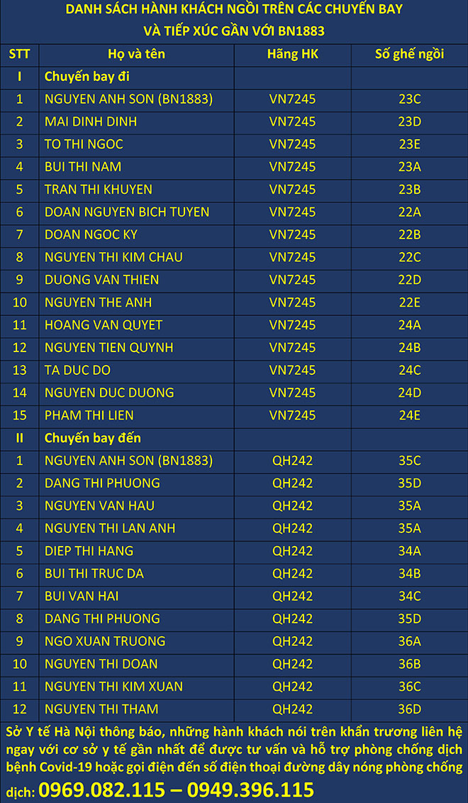 TP.HCM: Phong tỏa quán cà phê trên phố Bùi Viện vì BN1883 ở Hà Nội từng ghé - 7