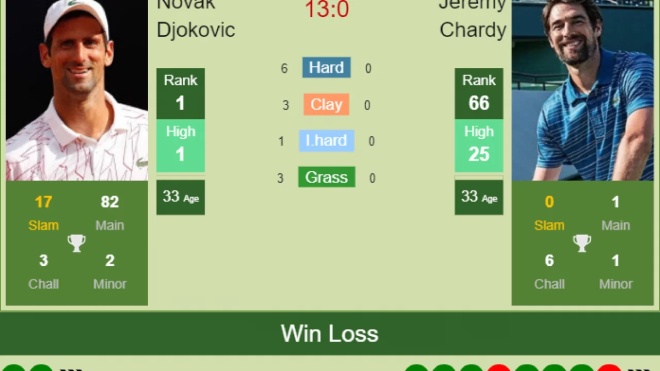 Trực tiếp Australian Open ngày 1: Djokovic ra oai, vượt cú sốc ATP Cup - 2