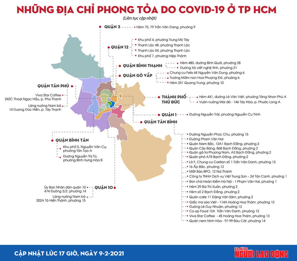 TP HCM: 33 điểm bị phong tỏa liên quan ca mắc Covid-19