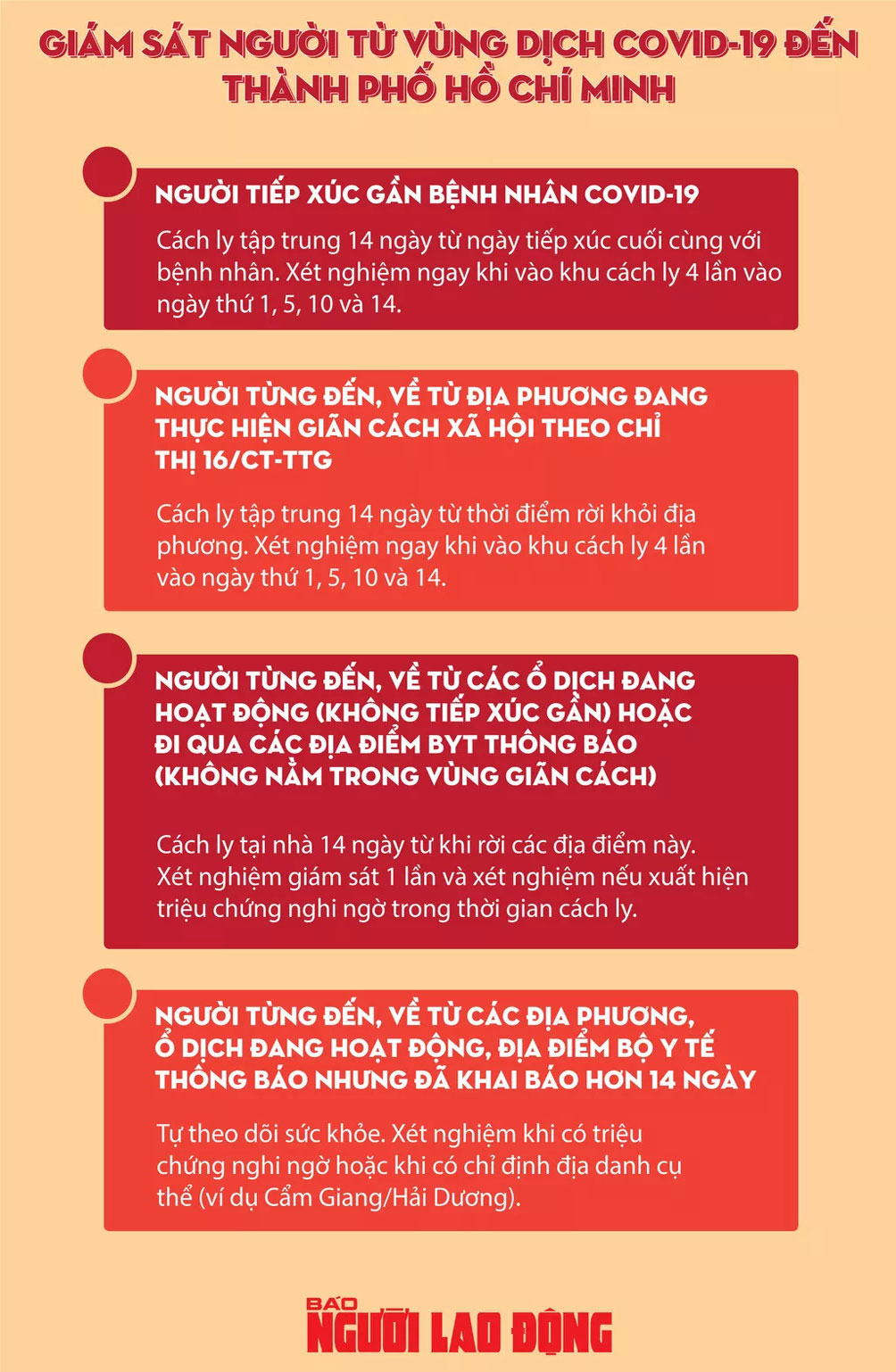 [Infographic] - Những ai đến TP.HCM sau Tết Tân Sửu 2021 phải cách ly nhằm phòng ngừa Covid-19 - 1