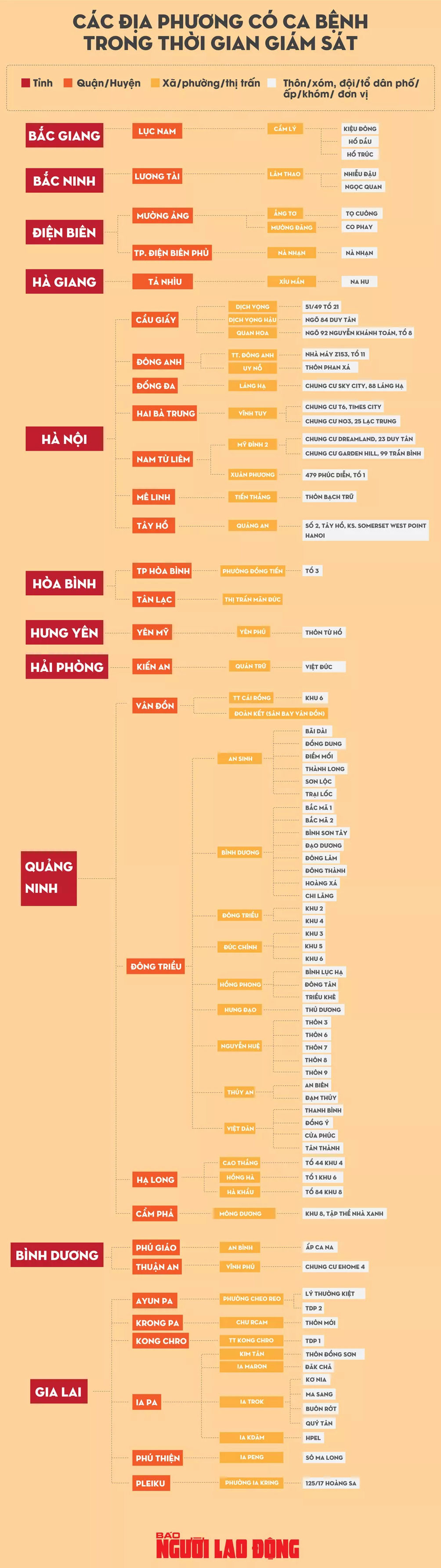 [Infographic] - Những ai đến TP.HCM sau Tết Tân Sửu 2021 phải cách ly nhằm phòng ngừa Covid-19 - 2