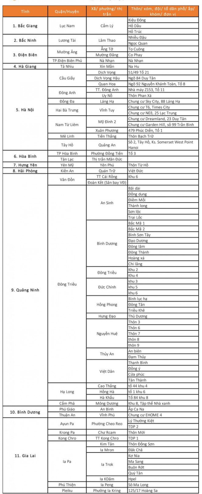 Nóng trong tuần: Người về Hà Nội từ Hải Dương và 11 địa phương có ổ dịch COVID-19 phải xét nghiệm - 4