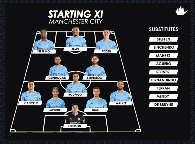 Man City thắng trận thứ 19 liên tiếp: Càn quét từ Ngoại hạng Anh tới Cúp C1 - 1