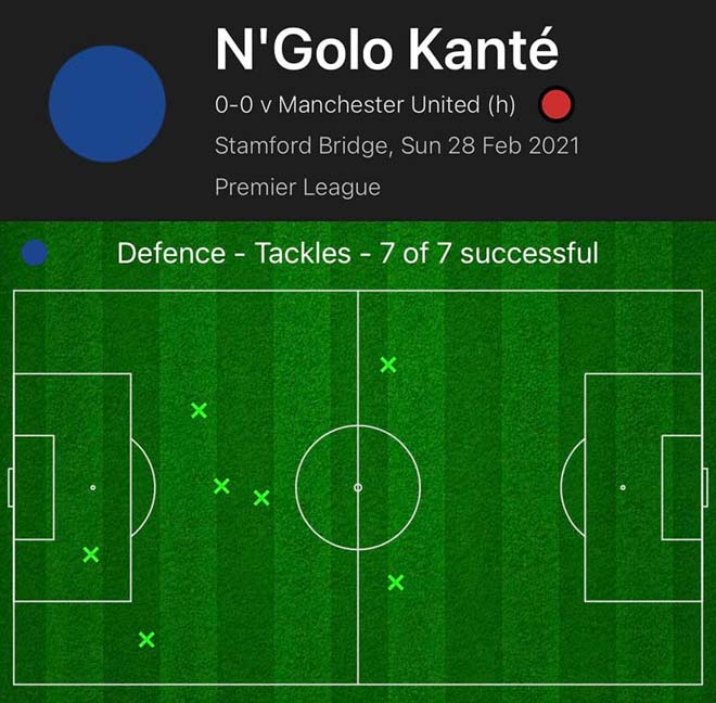 Fernandes 20 lần “biếu” bóng cho Chelsea gây choáng, bị Kante vô hiệu hóa - 3