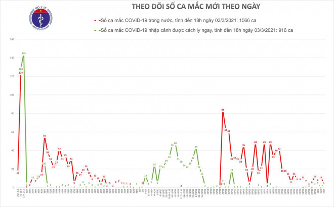 Bệnh nhân Covid-19 &#34;nặng hơn phi công người Anh&#34; không còn phải can thiệp ECMO - 1