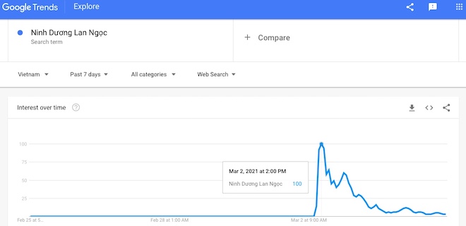 Google Xu hướng là gì, "thần thánh" ra sao mà dân SEO không thể thiếu? - 1