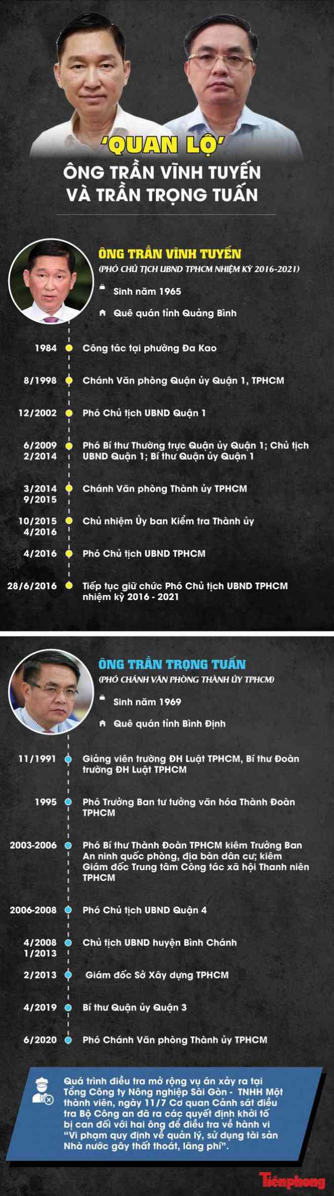 Ông Trần Vĩnh Tuyến, Trần Trọng Tuấn sai phạm do nể nang em trai nguyên Bí thư Thành uỷ - 2