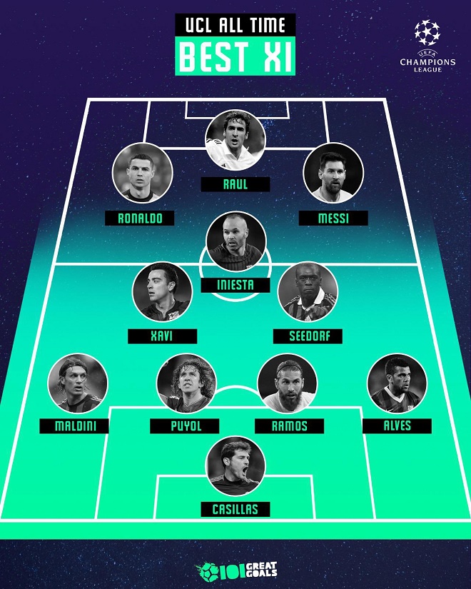 Đội hình vĩ đại nhất lịch sử Cúp C1: Ronaldo - Messi góp mặt, Lewandowski bị loại - 1