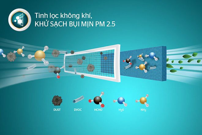 4 xu hướng mới của thị trường điều hòa năm 2021 bạn phải biết - 1