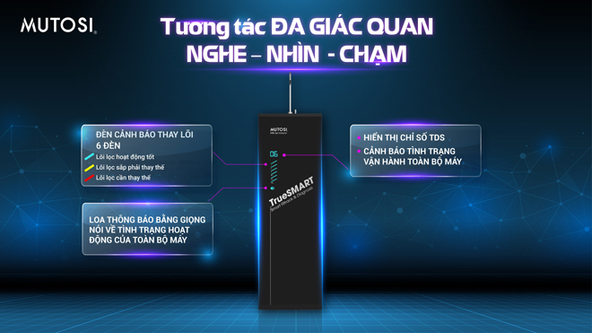 Sự kiện ra mắt Mutosi TrueSMART – Khai mở chuẩn mới của máy lọc nước Việt Nam - 4