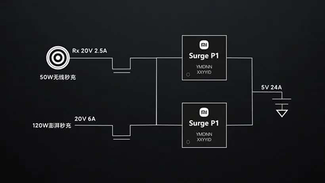 Vũ khí cực kỳ lợi hại giúp smartphone Xiaomi vượt mặt đối thủ - 3