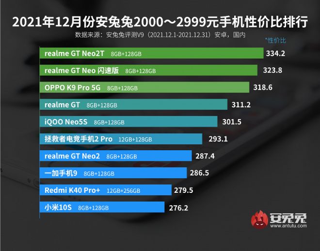 Những smartphone Android mạnh nhất trong từng phân khúc giá - 3
