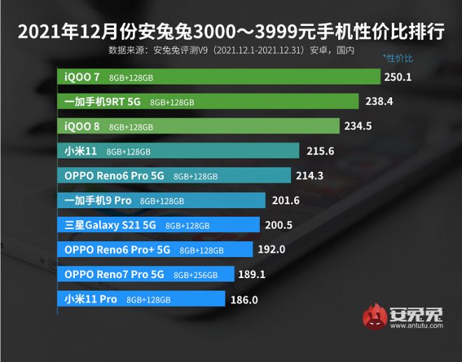 Những smartphone Android mạnh nhất trong từng phân khúc giá - 4