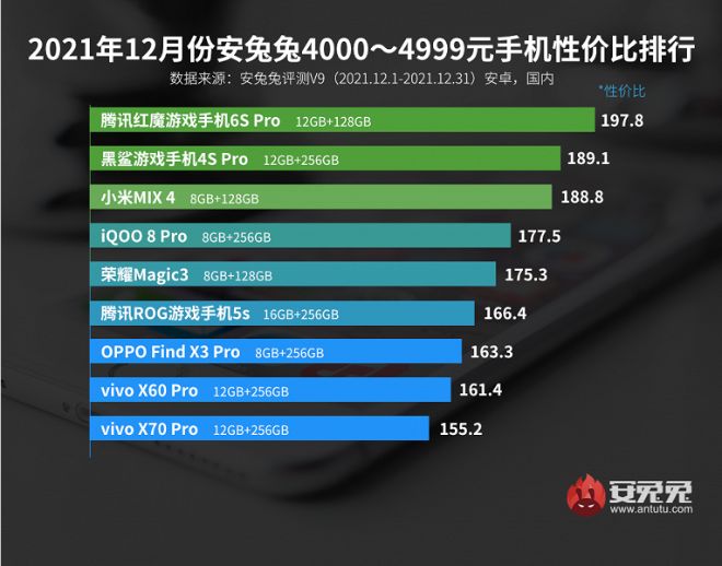 Những smartphone Android mạnh nhất trong từng phân khúc giá - 5