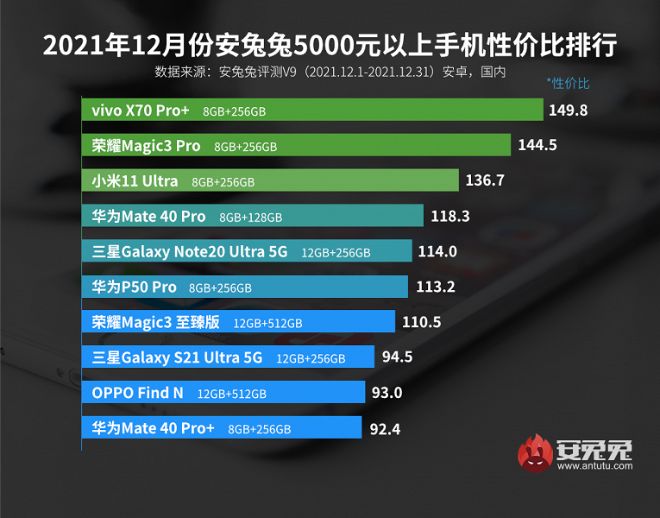 Những smartphone Android mạnh nhất trong từng phân khúc giá - 6