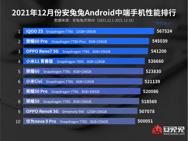 Những smartphone Android tầm trung mạnh mẽ nhất hiện nay - 3