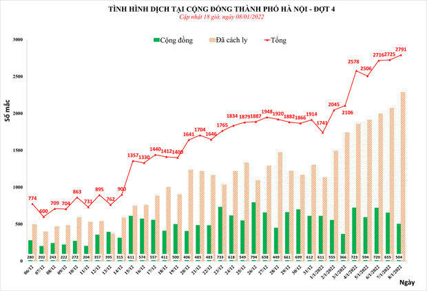 Hà Nội nên bỏ &#34;đếm&#34; ca COVID-19 mỗi ngày - 1