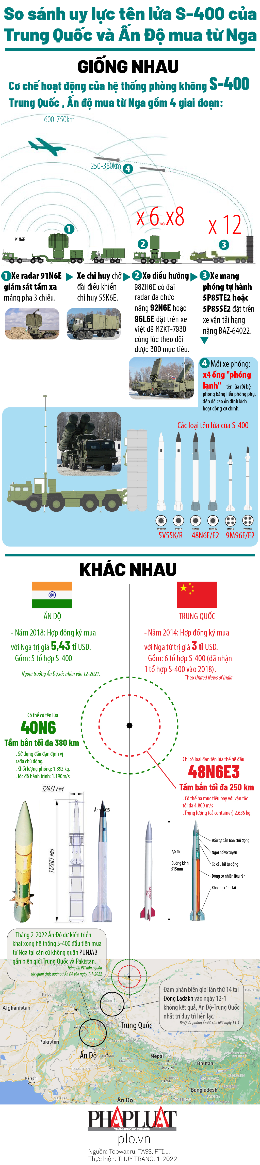 So sánh uy lực tên lửa S-400 của Trung Quốc và Ấn Độ mua từ Nga - 1