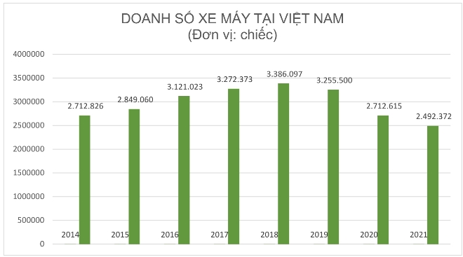 Người Việt ngày càng &#34;thờ ơ&#34; với xe máy - 1