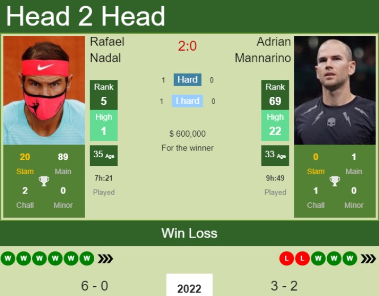 Trực tiếp Australian Open ngày 7: Nadal đấu "ngựa ô", Zverev gặp khó - 1