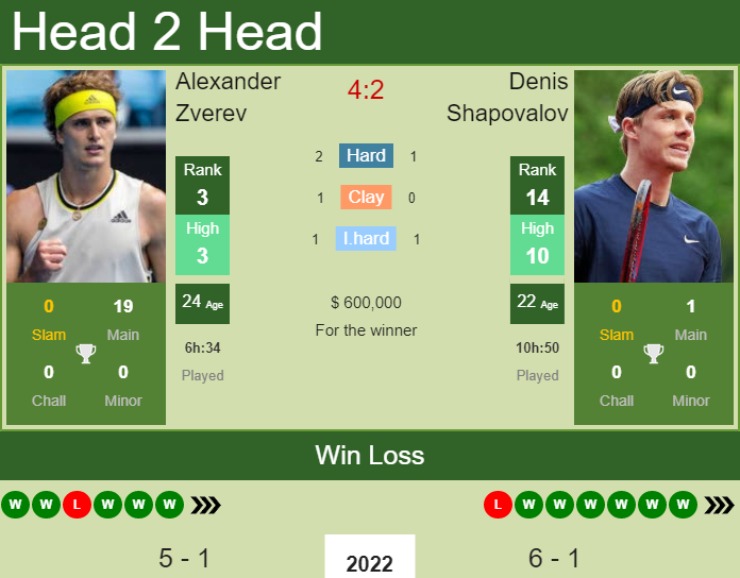 Trực tiếp Australian Open ngày 7: Nadal đấu "ngựa ô", Zverev gặp khó - 3