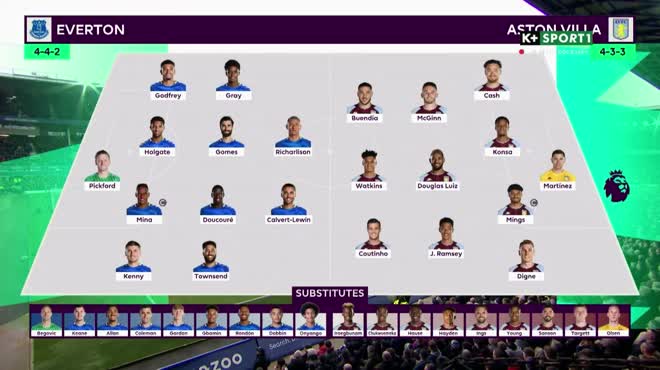 Video bóng đá Everton - Aston Villa: Đánh đầu điệu nghệ, bản lĩnh đáng khen (Vòng 23 Ngoại hạng Anh)
