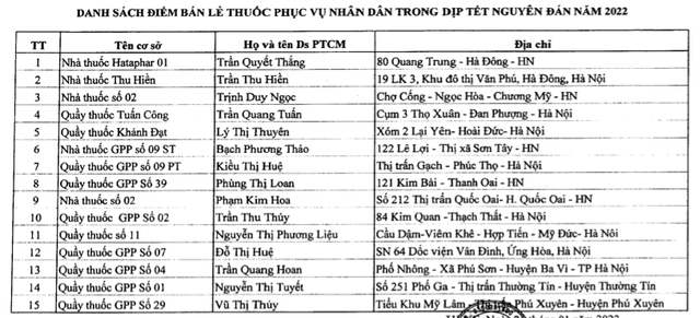 Danh sách 82 điểm bán lẻ thuốc trong dịp Tết Nguyên đán ở Hà Nội, người dân cần biết - 1