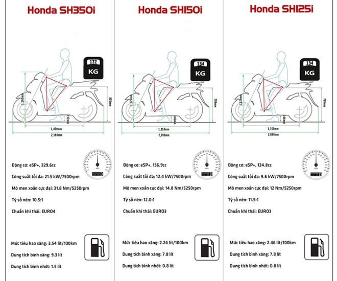 Giá xe SH 2022 mới nhất đầy đủ các phiên bản - 13