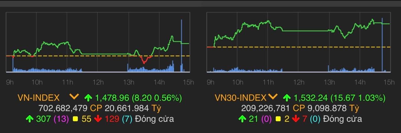 Sân chơi nóng nghỉ Tết trong không khí ảm đạm - 1