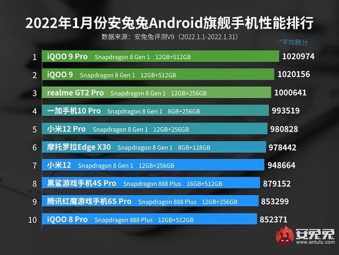 Những smartphone Android mạnh nhất hiện nay - 3