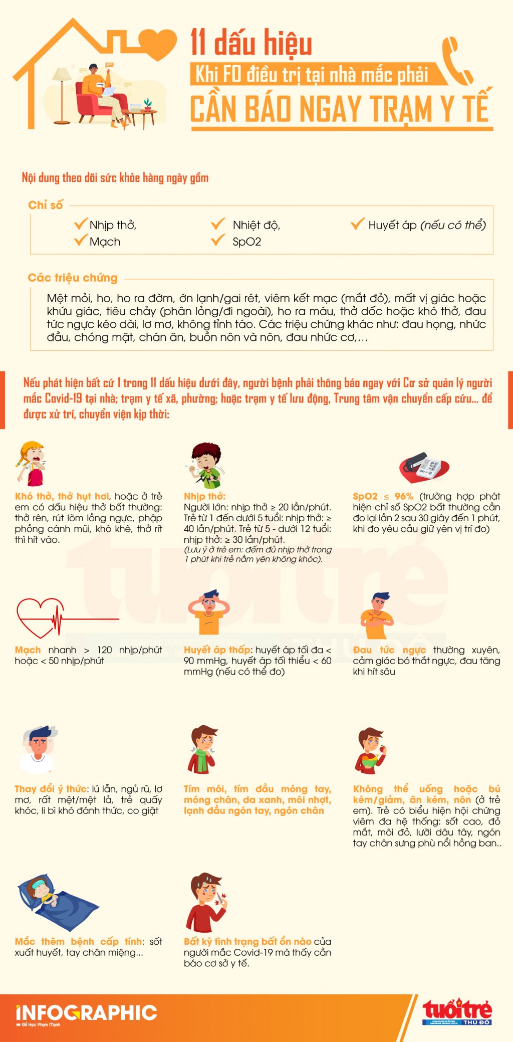 11 dấu hiệu F0 điều trị tại nhà cần báo ngay trung tâm y tế - 1