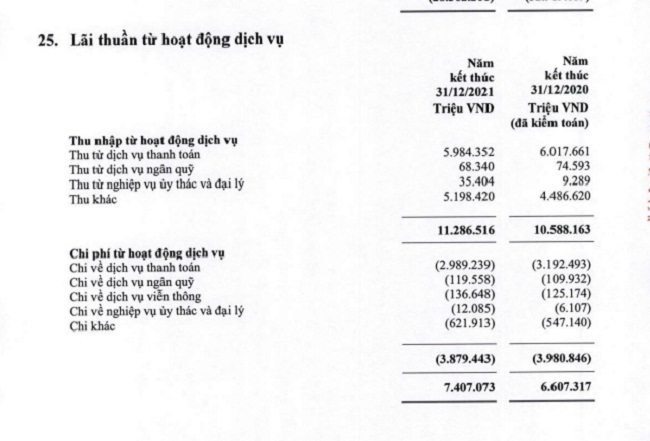 Tăng phí SMS Banking tới 700%, mỗi năm Vietcombank trả bao nhiêu tiền cước viễn thông? - 2