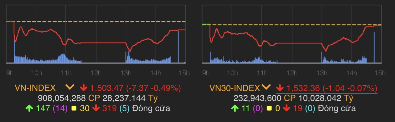 Căng thẳng Nga – Ukraine khiến &#34;dân chơi&#34; đứng ngồi không yên - 1