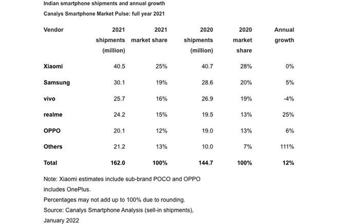 "Gia đình" Galaxy S22 sẽ đạt kỷ lục doanh số - 3