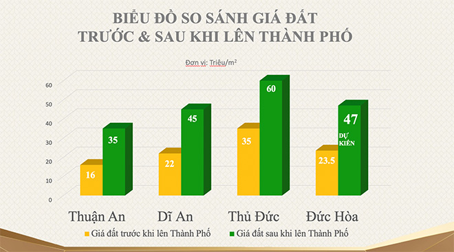 Câu chuyện đầu tư: Những gã đầu tư “sành sỏi” chuyên đi săn bất động sản sắp lên thành phố - 2