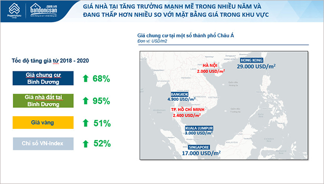 Lạm phát tăng mạnh, nhà đầu tư lại đổ về đất nền tìm kênh trú ẩn an toàn - 3